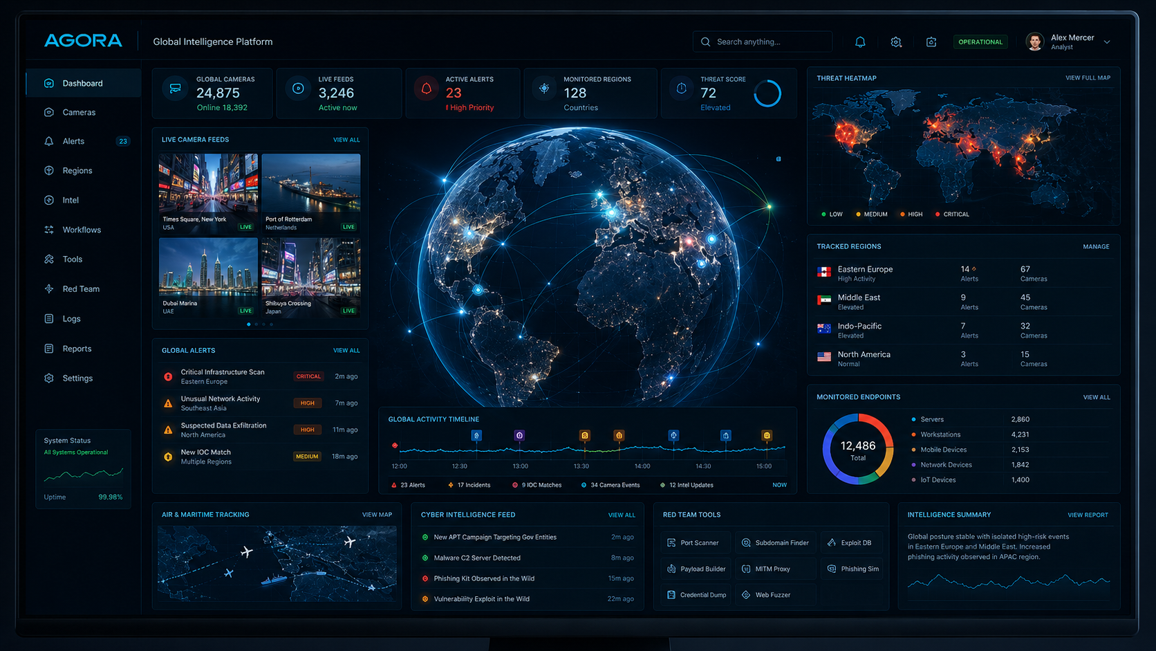 Global intelligence dashboard platform