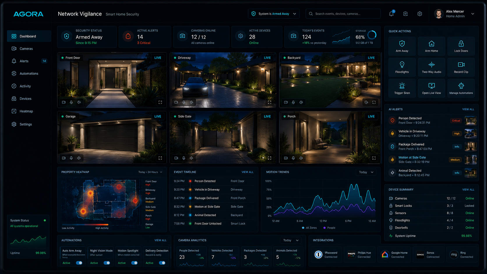 Multi Model enterprise intelligence extension for Network Vigilance